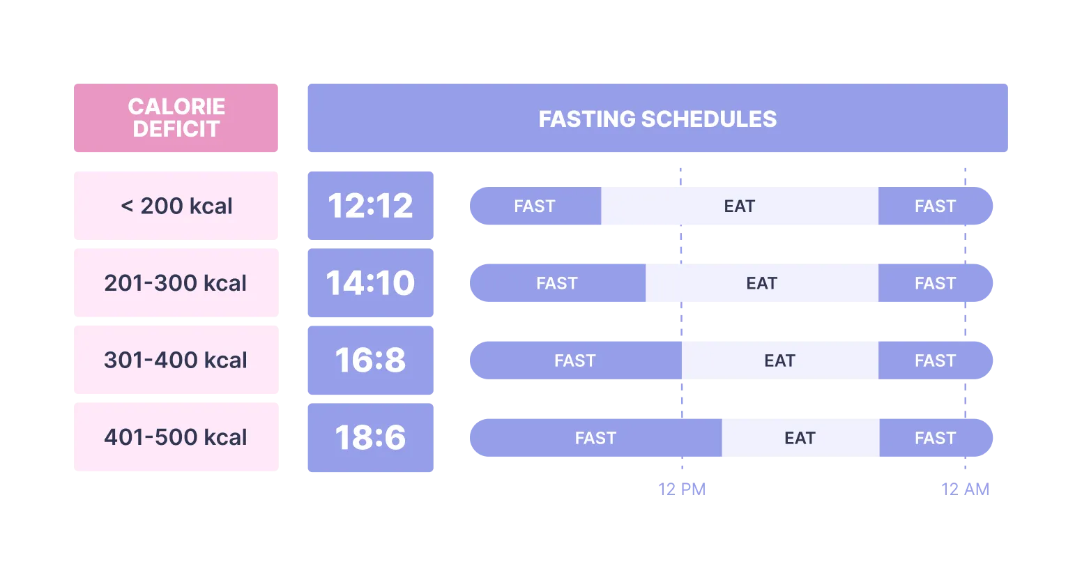 BMR and intermittent fasting integration - metabolic rate calculator for effective weight loss strategies